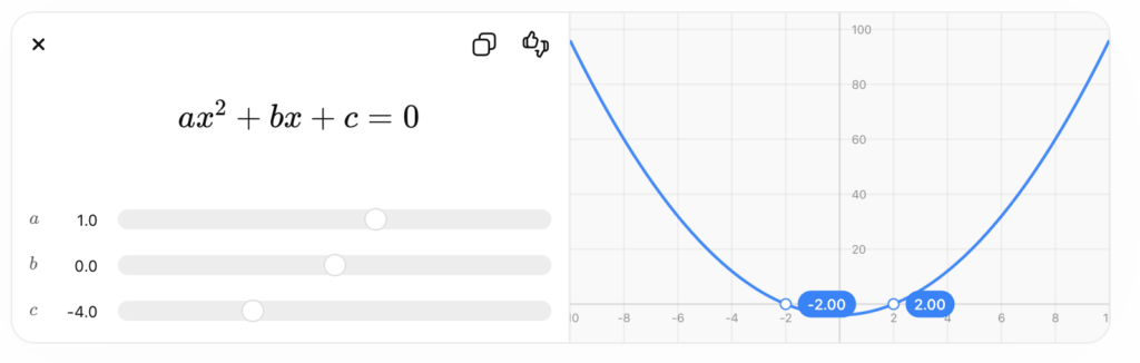 Gráfica de una ecuación cuadrática